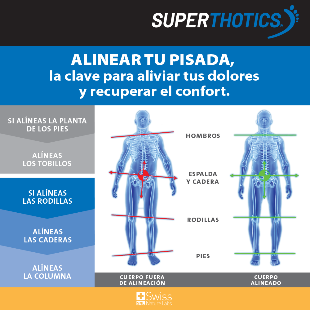 Superthotics Plantillas Personalizables - Imagen 7