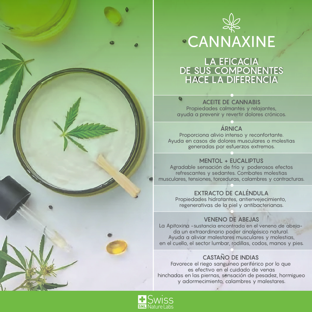 Cannaxine Pomada Alivia Dolores - Imagen 3